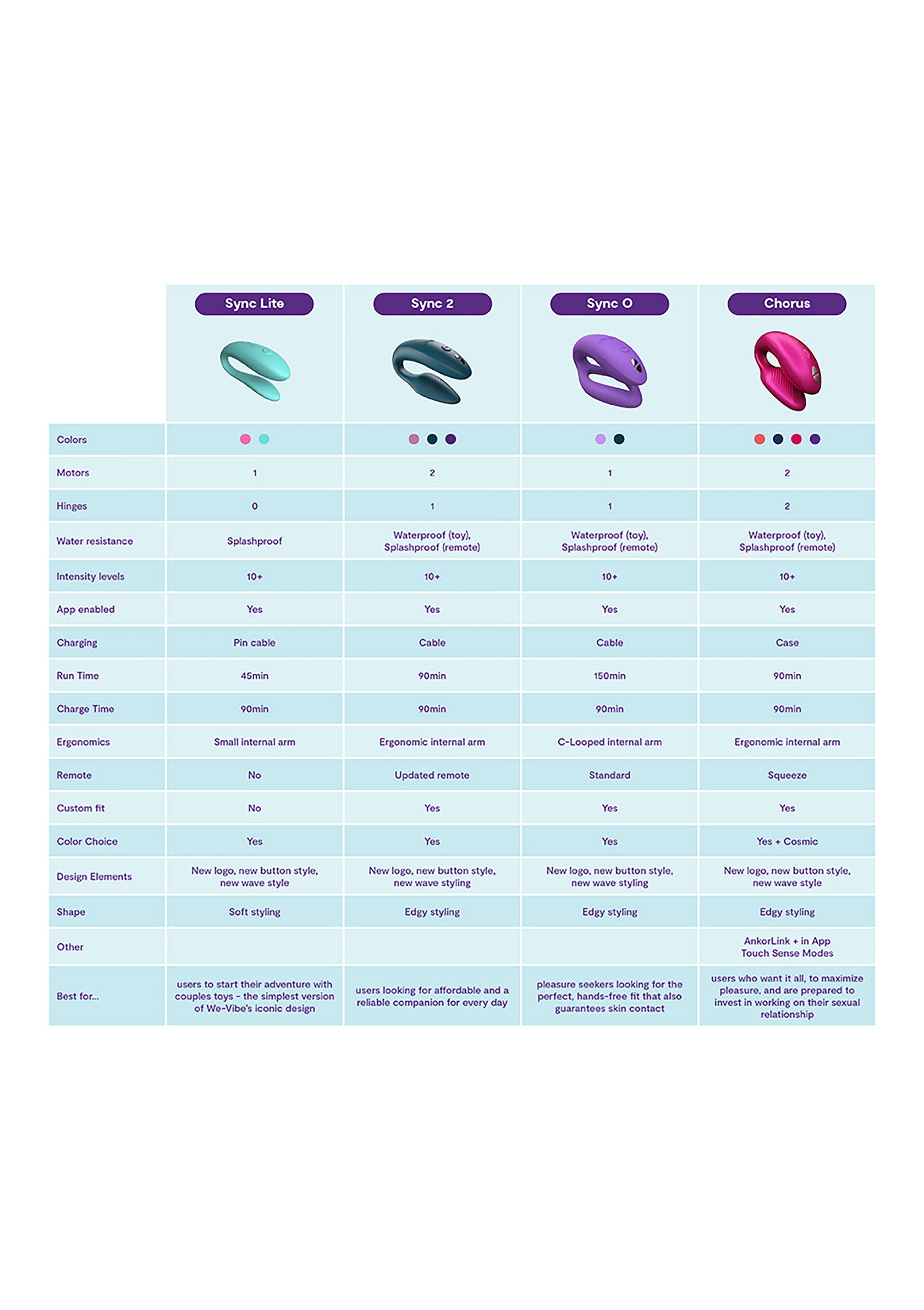 We-Vibe Sync O GREEN - 8